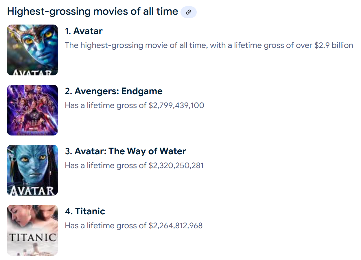 The 20 Highest-Grossing Movies Of All Time